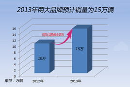 三菱 淘汰 1.5t增壓引擎 技術(shù)轉(zhuǎn)讓東南
