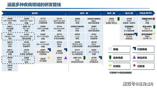 君實(shí)生物中報(bào)業(yè)績(jī)亮眼 上半年收入暴增268%，超40項(xiàng)創(chuàng)新管線與技術(shù)轉(zhuǎn)讓驅(qū)動(dòng)增長(zhǎng)